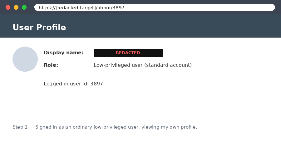 Logged in as a normal low-privileged user, viewing my own profile page