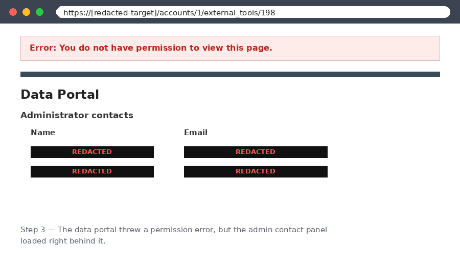 The data portal showed a permission error, but the admin contact details loaded behind it